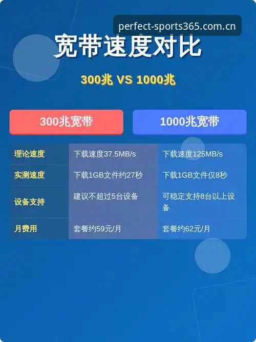 wm体育快速访问对比 为什么说wm体育快速访问对比是选择完美体育APP的关键考量?