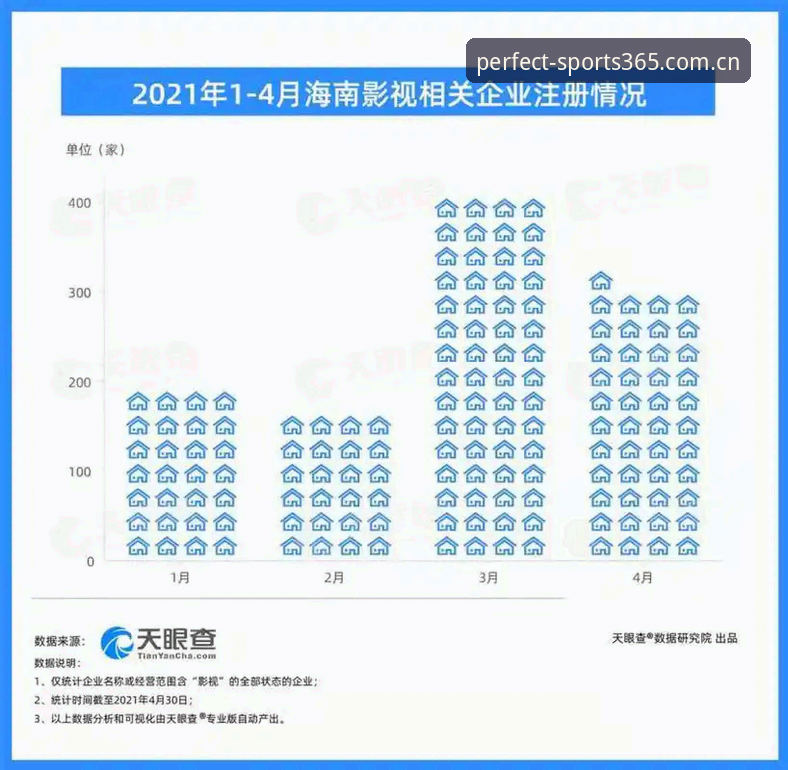 wm体育官网入口 中国足球整顿风暴:完美体育APP带你解读最新禁足名单与行业自律指南